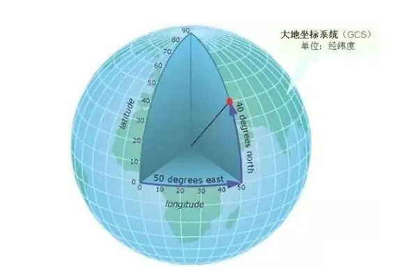 2023年1月1日起,這里的平面坐標(biāo)系統(tǒng)停止使用